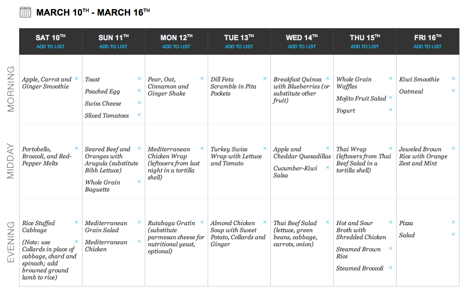 Gnc Lean Shake Diet Plan Images Dudenews